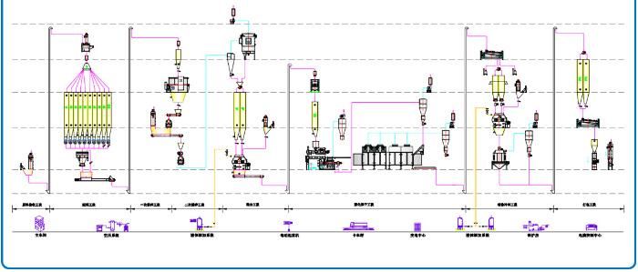 2-3tph Family Pet Dog/Cat Food Making Production Line