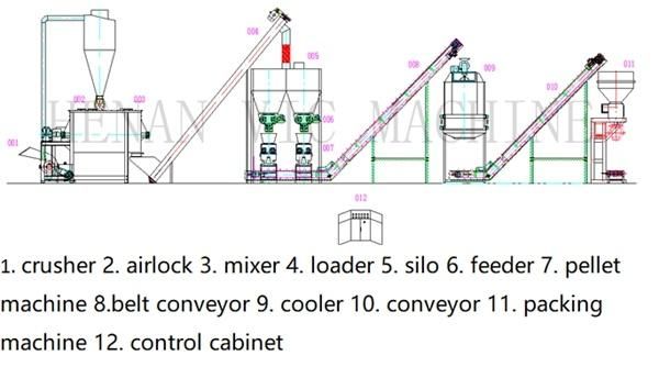 800-1200kg/h poultry feed processing line animal feed pellet making machine