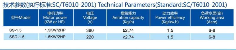 Double Speed Aerator (SS-1.5)