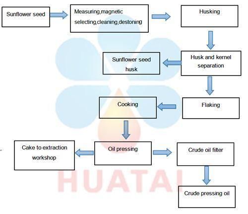 200tpd Sunflower Oil Making Line