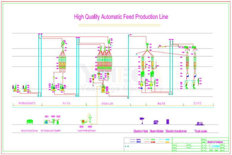 Highly-Rated Poultry Chicken Livestock Cattle Fish Feed Pellet Line Animal Feed Machine