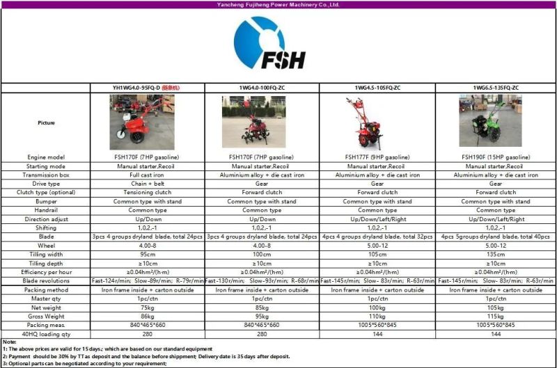 Mini Rotary Tiller/Power Tiller/Small Agricultural Land Machine/9 HP Cultivator