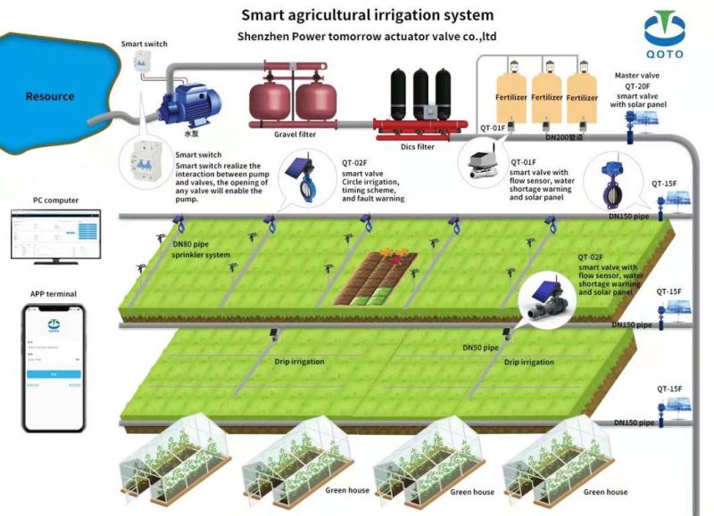 Date Palm Plantation Watering Solution Surface Drip Irrigation System Lorawan Irrigating Controller