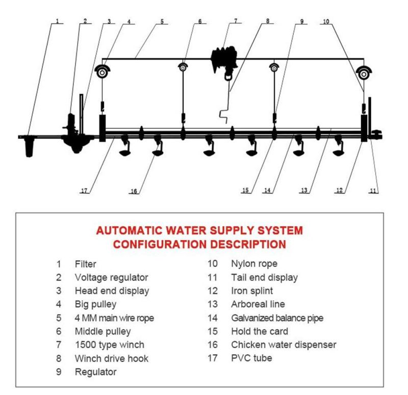 Full Automatic Chicken Nipple Waterer Equipment Cage Bird Drinkers System