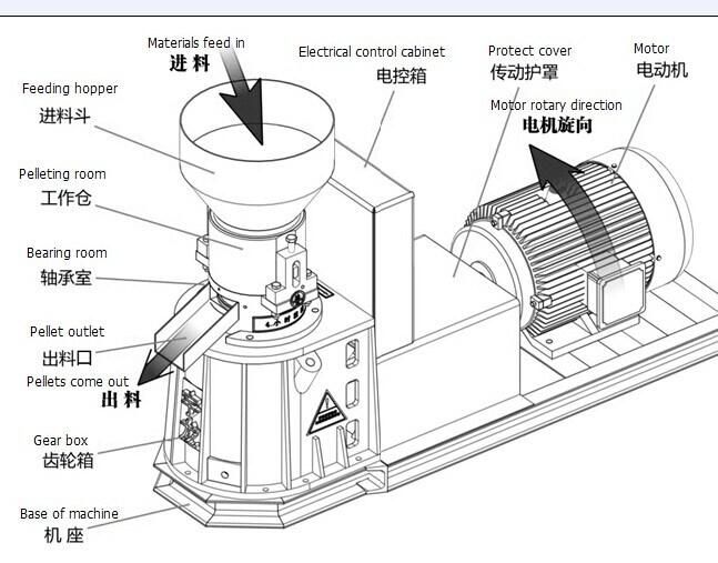 Fertilizer Making Flat Die Pellet Machine