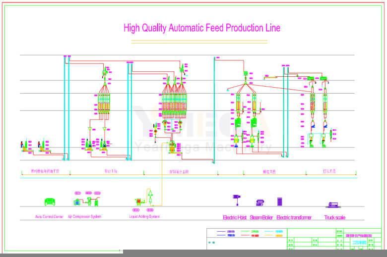 Complete Feed Factory Full Automatic Double Line 20t/H Animal Feed Pellet Plant