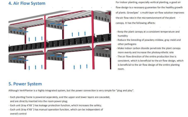 Aeroponics Automatic Watering Growing Systems High Pressure System for Herb