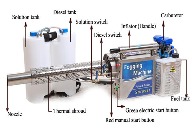Agriculture Industrial Fogging Machine Sprayer Smoke Fogelectric Disinfection Atomizer System