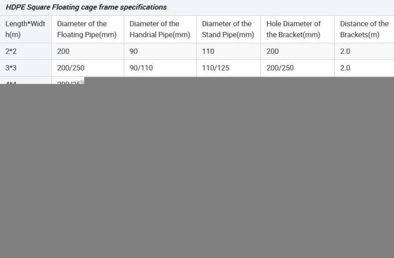 Cage for HDPE Floating Fish Cages High Resistance to Abrasion