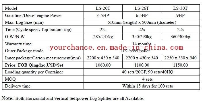 Hot Sale Ls-20t Selfpower 6.5HP 20tons Towable Log Splitter