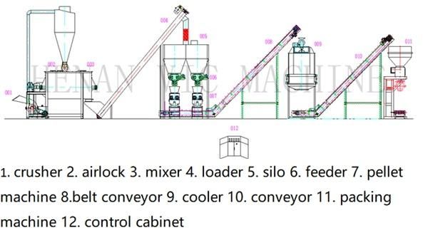 1200 kg/h feed pellet production line animal feed pellet mill