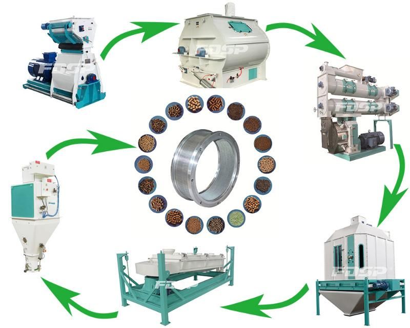 Cheap Price CE Approved Complete Feed Pellet Production Line for Sale