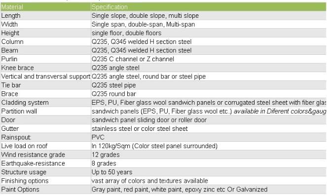 Automatic Chicken Poultry Farm Equipment Use in Chicken House