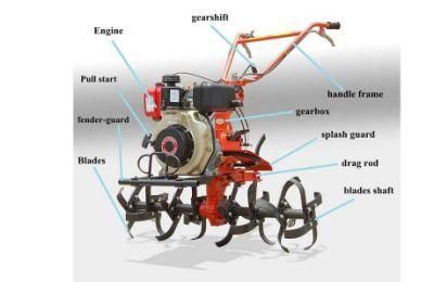 Multifunction Diesel Mini Rotary Tiller and Cultivator