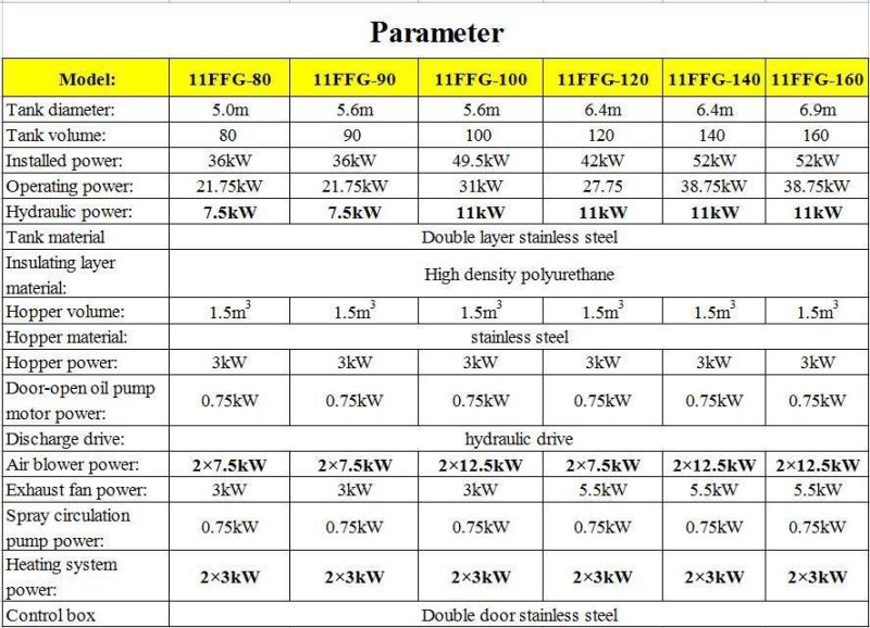 55m3/ 80m3/ 100m3/160m3 Organic Fertilizer Aerobic Fermentation Tank Manufacturer