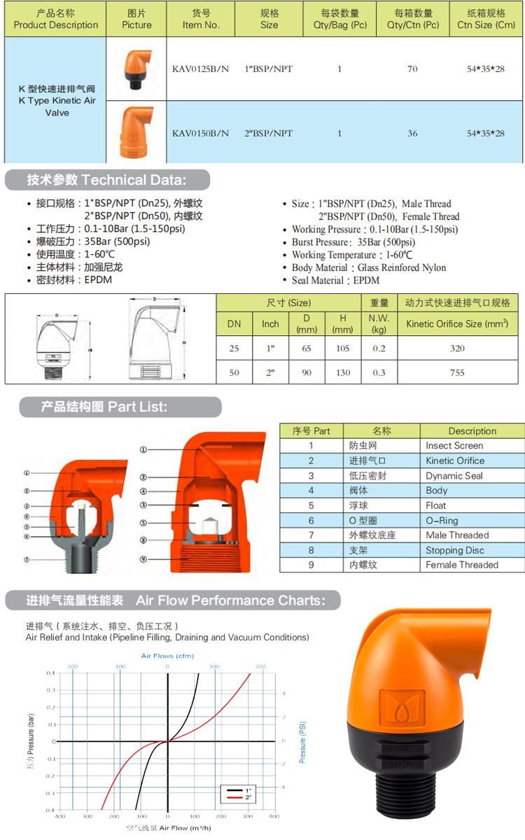 Drip Irrigation System Kinetic Air Relief Valve for Farm Agriculture Irrigation System